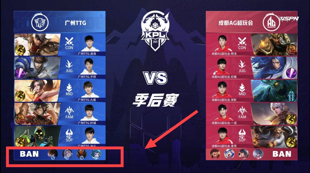 转会市场上 转会市场上